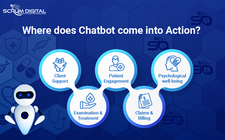 chatbot development for healthcare industury