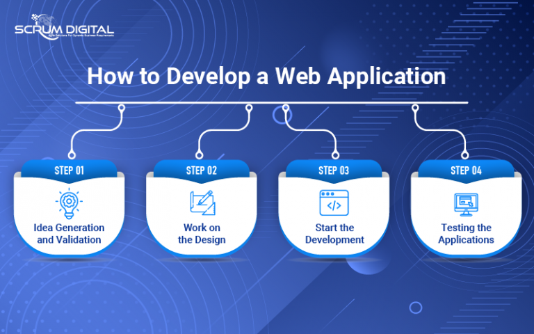 How to Develop a Web Application? | Blog | Scrum Digital
