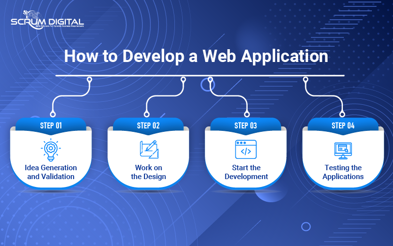 How to develop web application