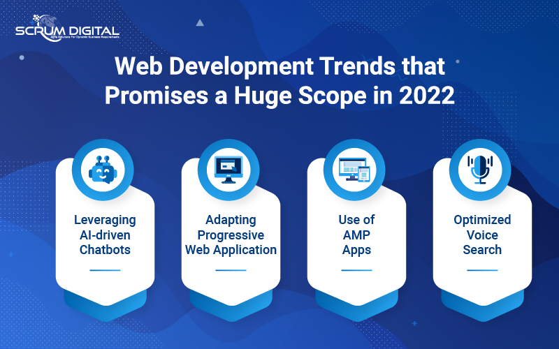 website development trends