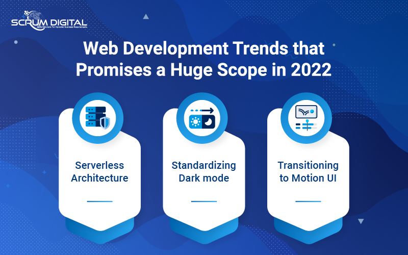 Website Development Trends
