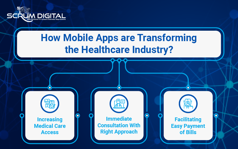 How Mobile Apps Are Transforming Healthcare Industry?