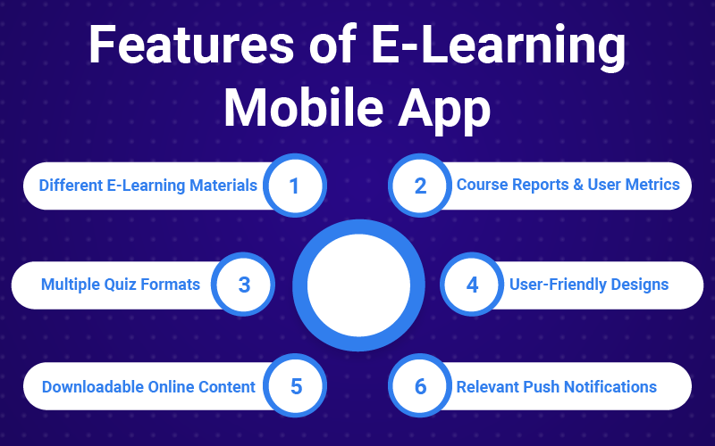 features of e-mobile app development