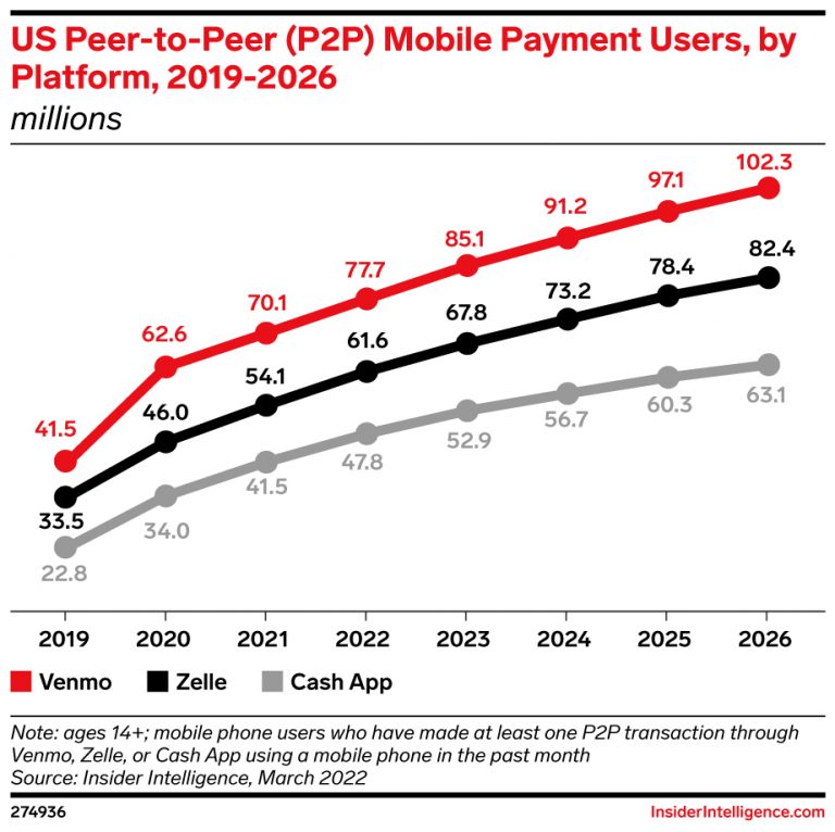 what-exactly-is-zelle-pay-app-zelle-business-model-explained