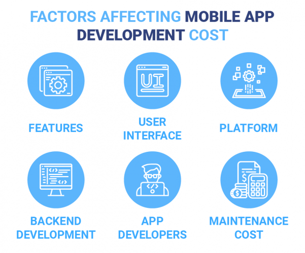 Factors Affecting Mobile App Development Cost