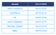 breakdown of iOS development costs by region