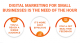 Digital Marketing for Small Businesses