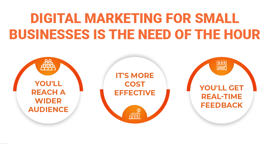 How Digital Marketing Will Can Help Small Businesses in 2023?