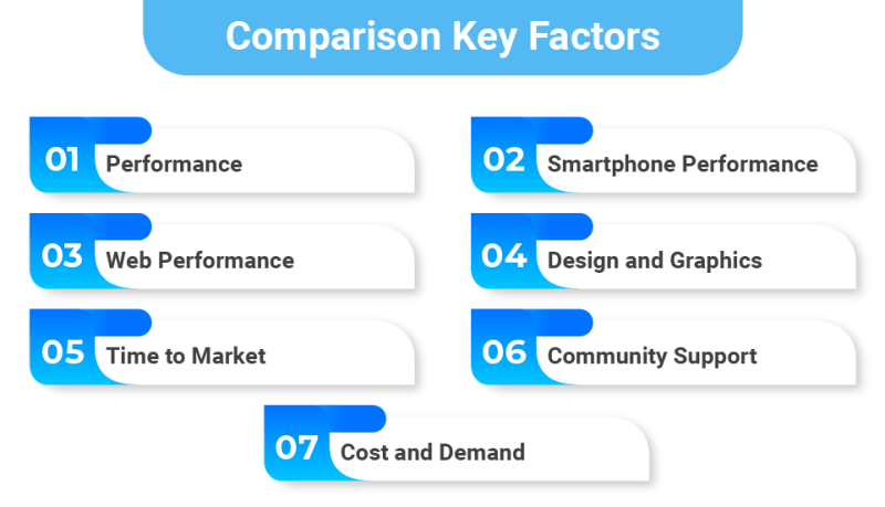 Flutter vs React Native – Which One is Better in 2023?