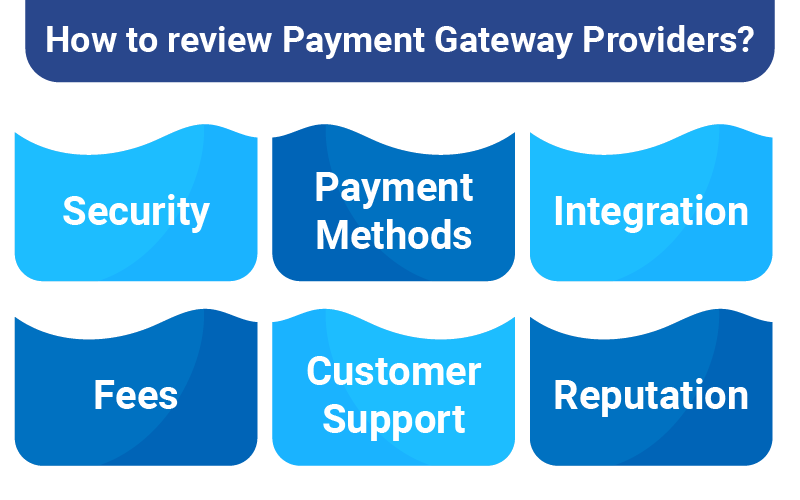 10 Best Payment Gateway Providers In 2023