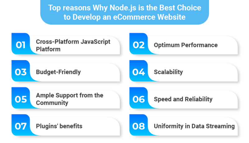Top reasons Why Node.js is the Best Choice to Develop an eCommerce Website 