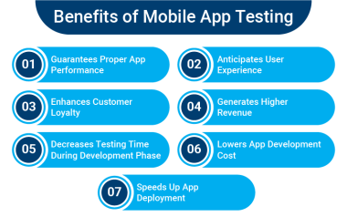The Importance of Mobile App Testing: Key Methods and Benefits Explained