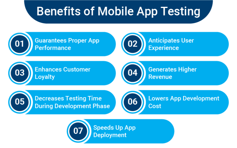 Why Is Mobile App Testing Important: Methods & Benefits?