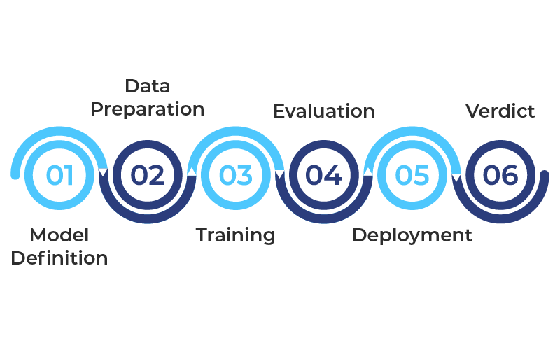 Top 7 Deep Learning Frameworks You Should Know in 2023