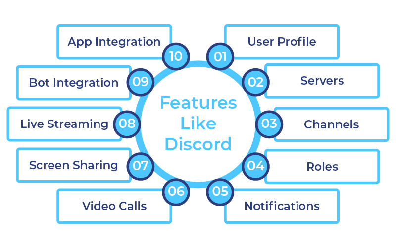 How Does Discord Make Money? Discord Business Model In A Nutshell -  FourWeekMBA