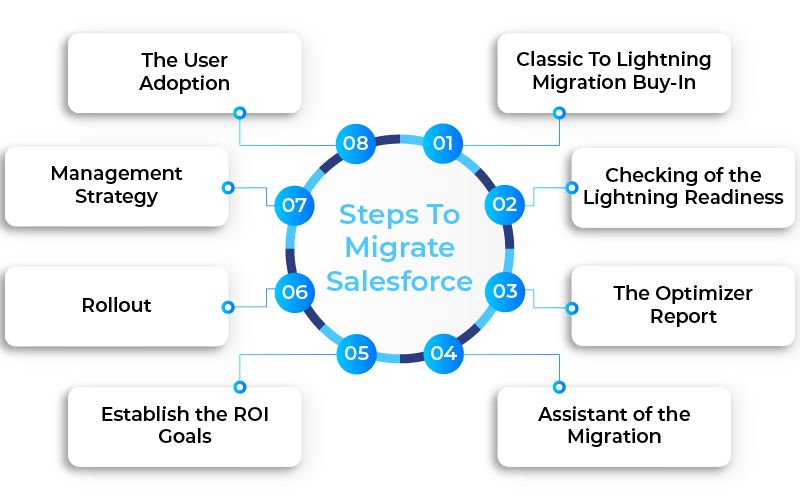 salesforce_migration_steps