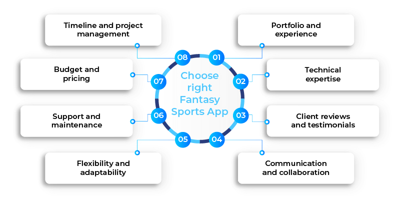 Fantasy Sports App Development