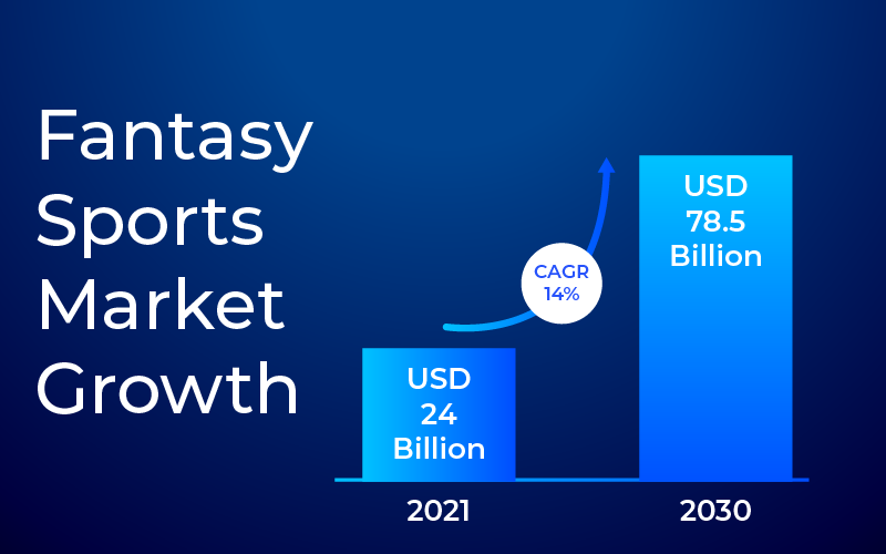 fantasy sport mobile app