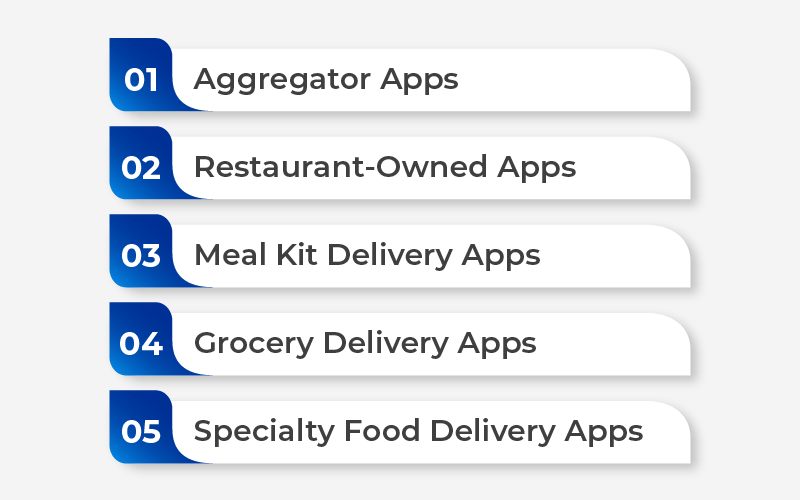 How To Create An On-Demand Food Delivery App