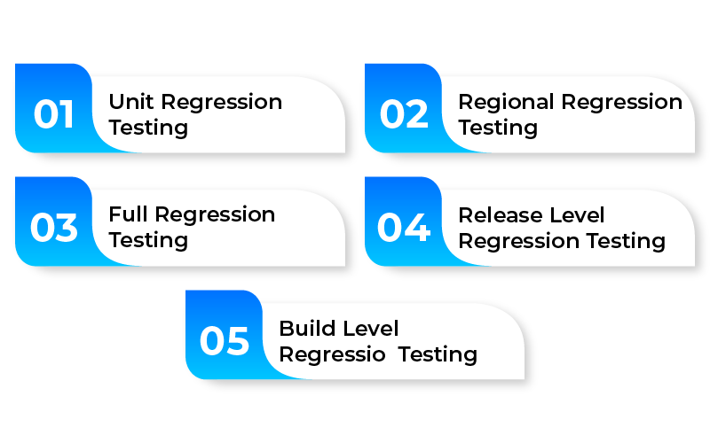 11 Best Regression Testing Tools for 2024 (Detailed Comparison)😮 ...