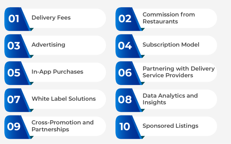 Monetize Food Delivery App