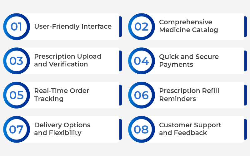 Online Medicine Delivery App