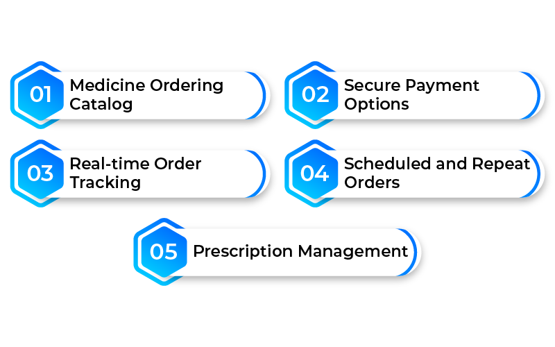 Medicine Delivery Apps