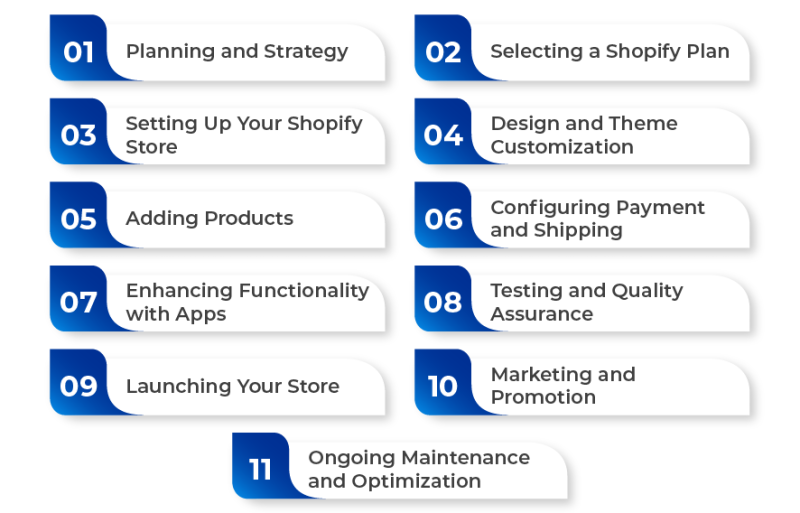 Shopify Development Companies to Help You Get Started in 2025