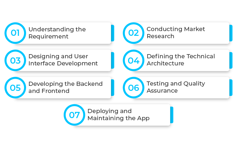 How to build app 