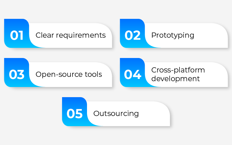  app development cost