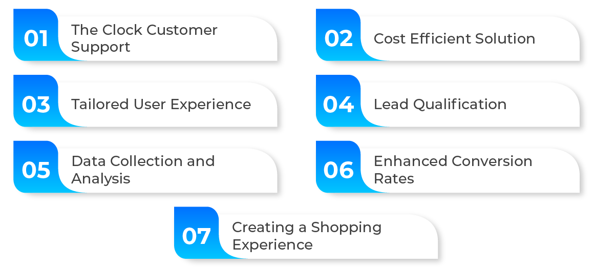 Chatbot in Digital marketing 