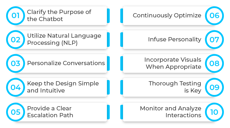 Best Chatbot in Digital Marketing