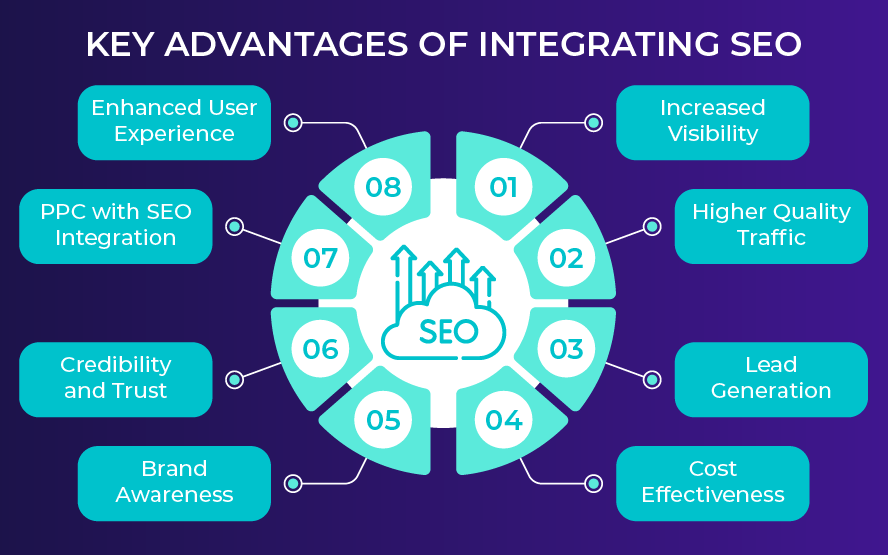 Image result for Accommodating SEO Code Changes infographics