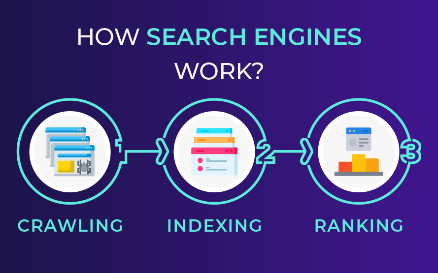 How search engines work