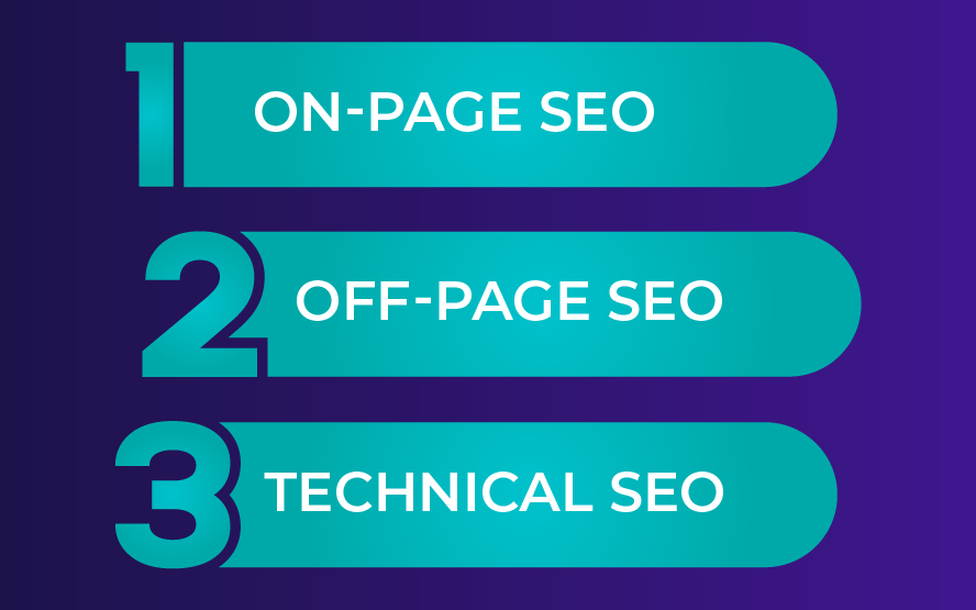Types of SEO