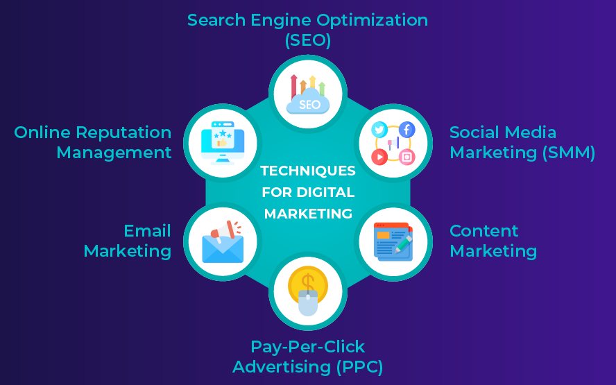 what is digital marketing