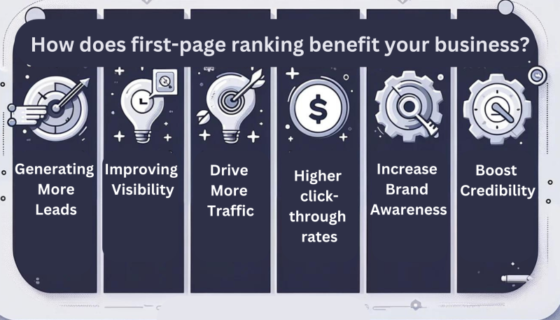 How does first-page ranking benefit your business?