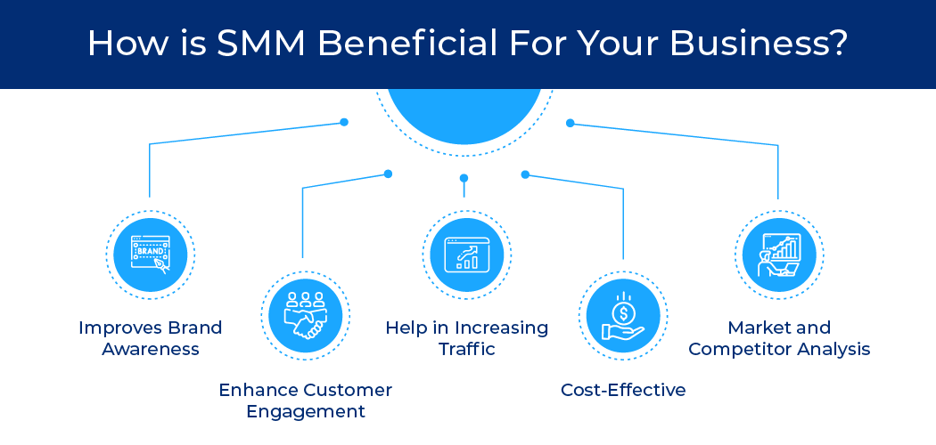 How is SMM Beneficial