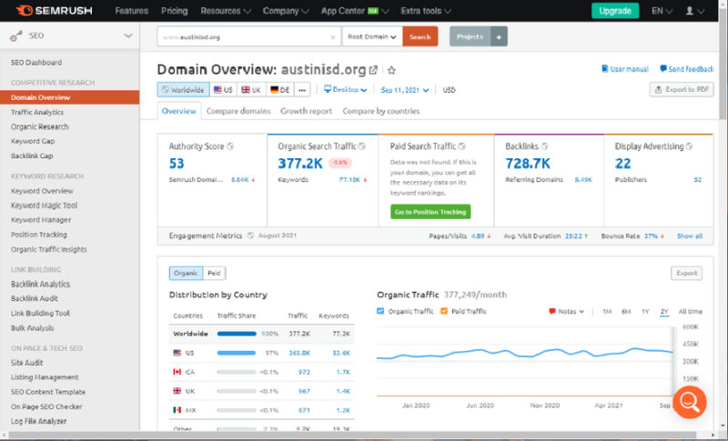 SEMrush
