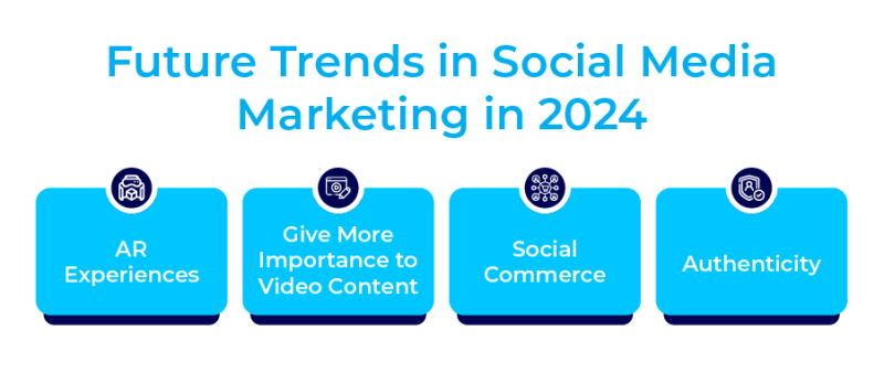Social Media Marketing in 2024