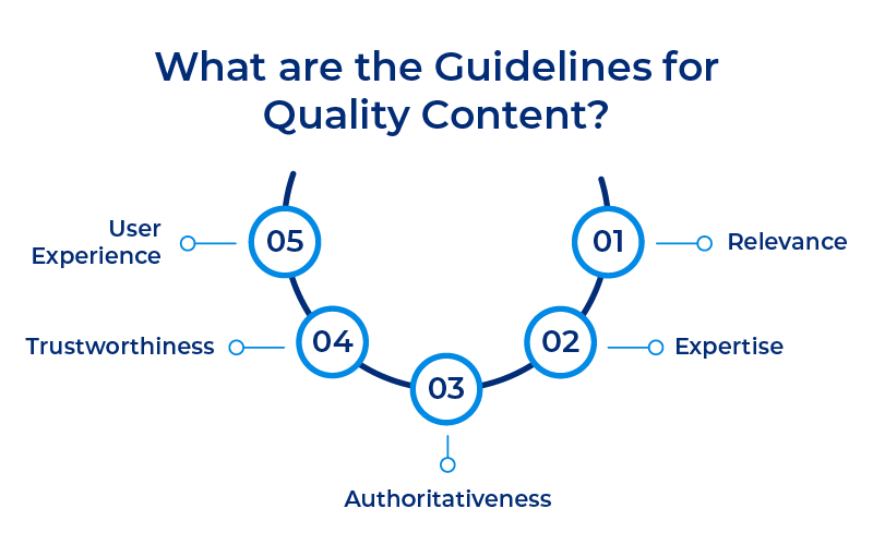 Guidelines for Quality Content