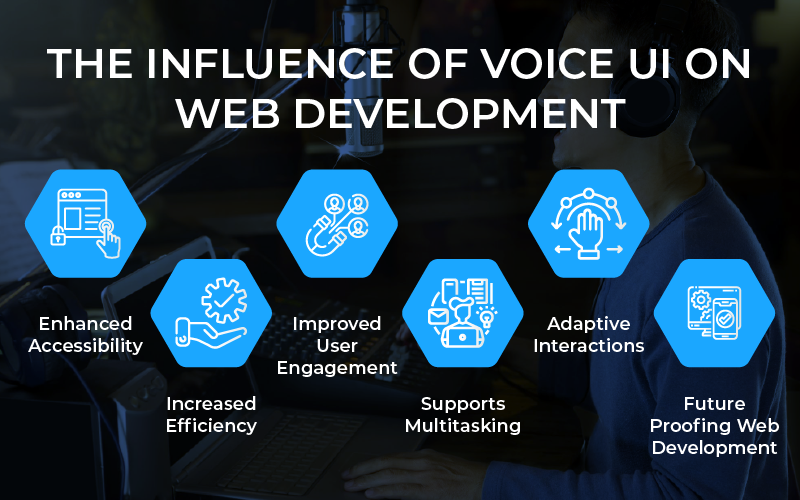 Voice UI on Web Development