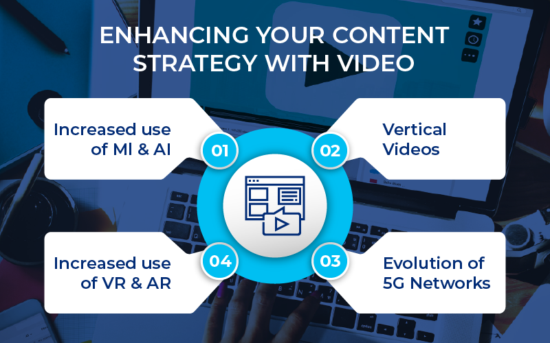 Content Strategy with Video