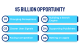 $5 Billion Opportunities