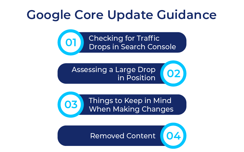 Google August 2024 Core Update Scrum Digital