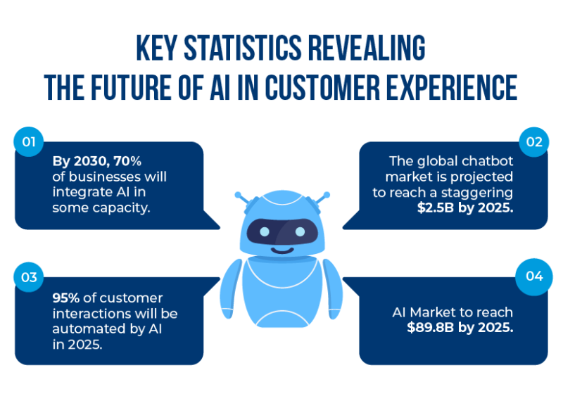 How AI can improve customer experience in e-commerce