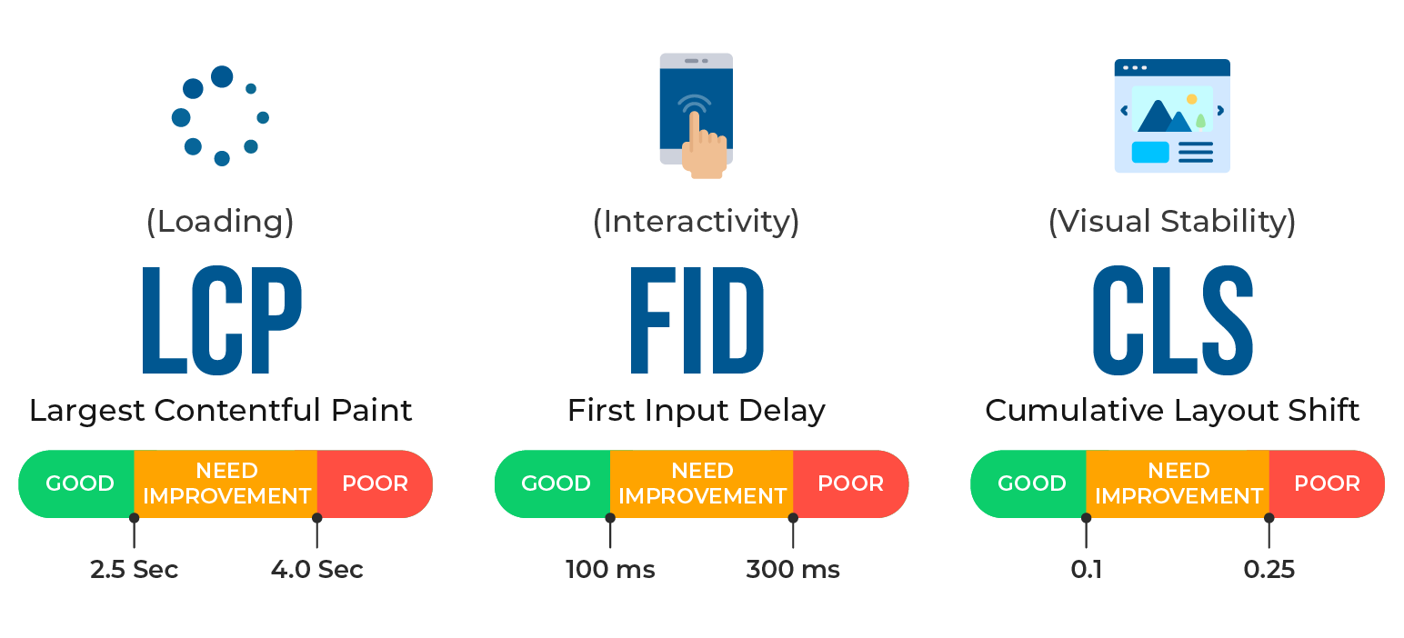 User Experience (UX) & Core Web Vitals