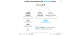 Analyzing the Latest Data and Trends | Zero click searches