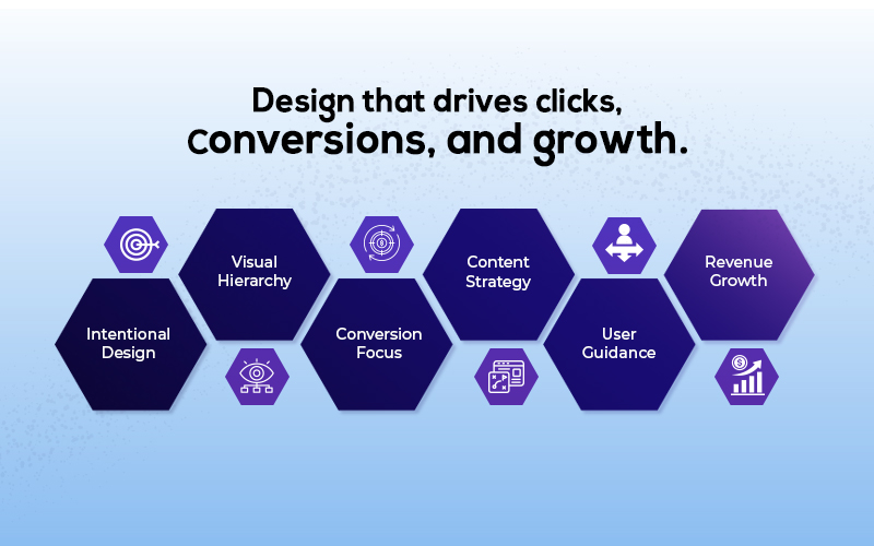 Strategic Web UI/UX Design