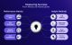 Performance Metrics for UI/UX Design
